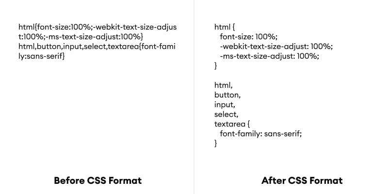 Before vs. After CSS Formatting