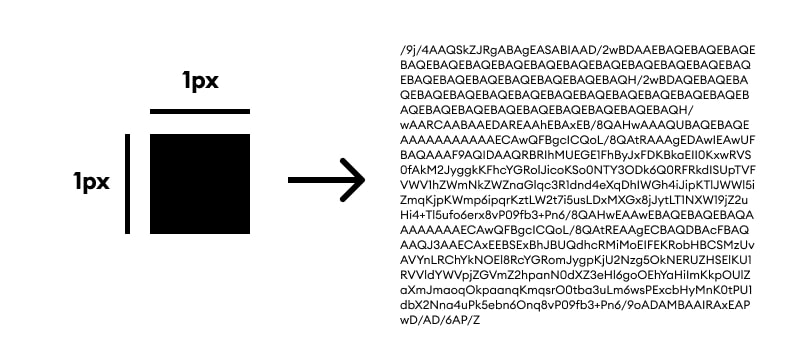 How an image is converted to base64