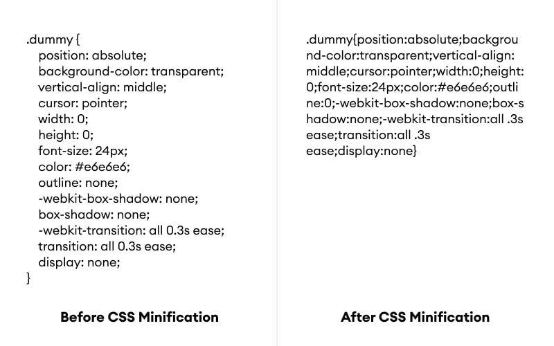 Before vs. After CSS Minification