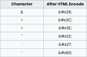 Convert html 2025 entities online