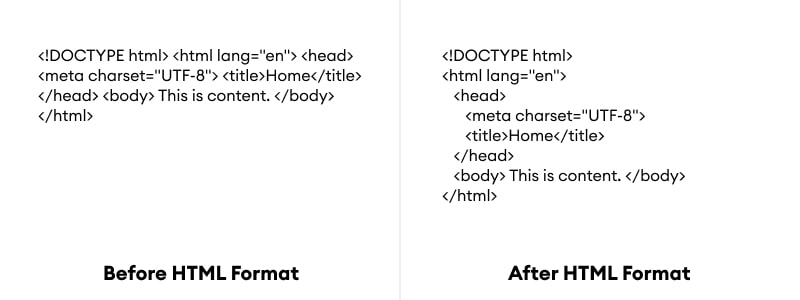 HTML Formatting Before vs. After