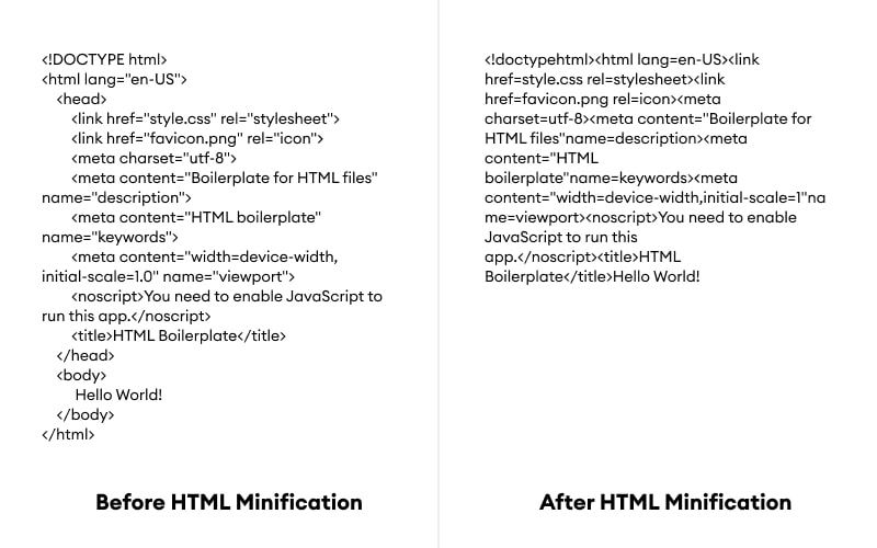 Before vs. After HTML Minification