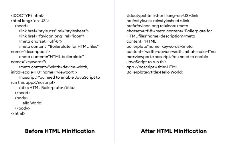 HTML Minifier: Compress HTML Code Online - 10015 Tools