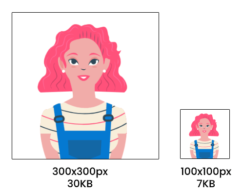 Image Resize Comparison