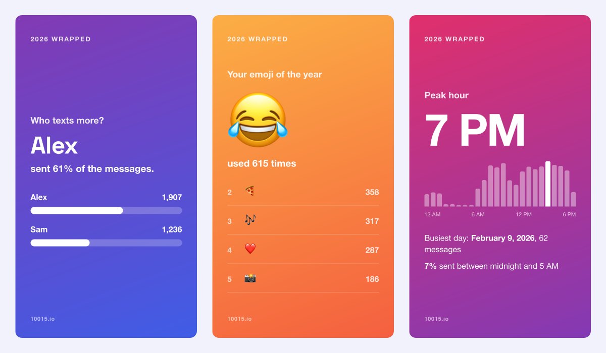 Instagram Wrapped story cards showing who texts more, the emoji of the year and the peak hour of a DM chat