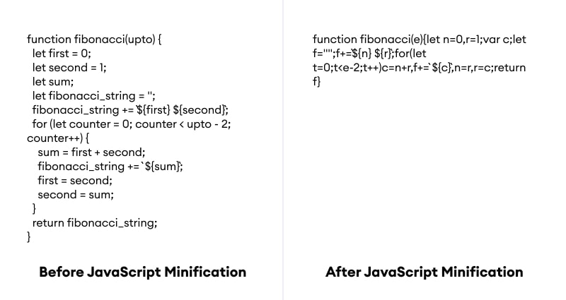 Before vs. After JavaScript Minification