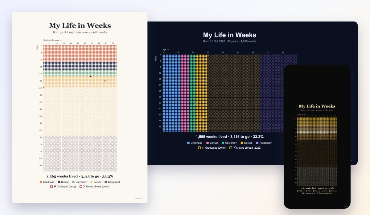 A life in weeks poster with a box for every week of 90 years, colored by life stages, and a phone wallpaper version
