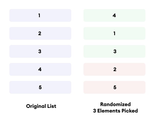 Original List vs List After Randomization