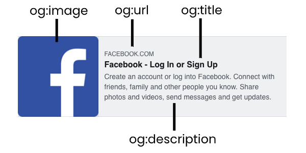 Link Preview of Open Graph Metadata