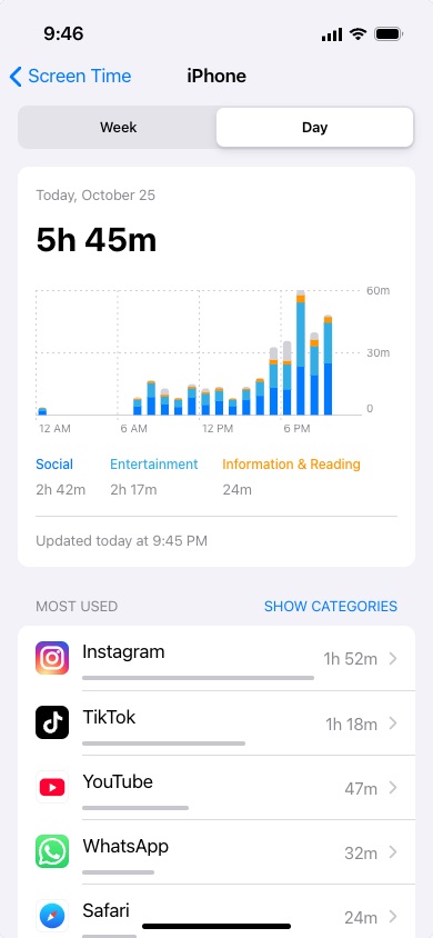 A fake iPhone Screen Time report made with the Screen Time Generator, with the hourly chart, categories and most used apps