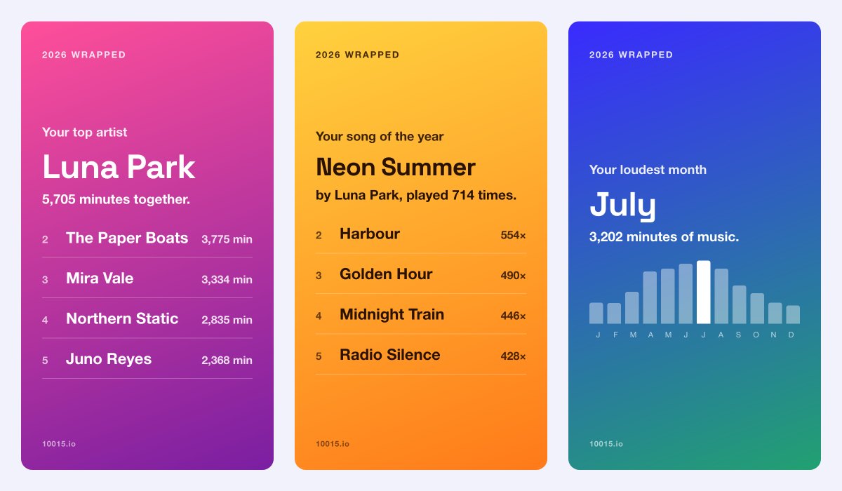 Spotify Wrapped story cards showing the top artist, the song of the year and the loudest month