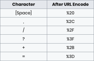 url encode for space