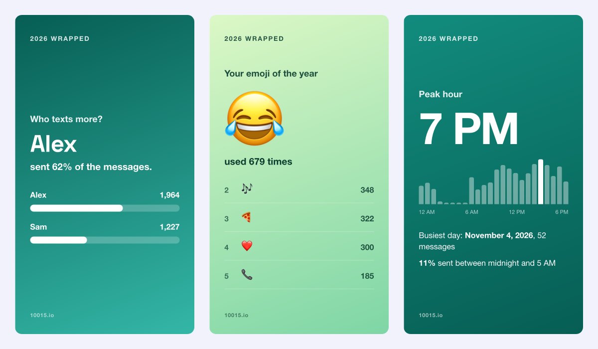 WhatsApp Wrapped story cards showing who texts more, the emoji of the year and the peak hour of a chat
