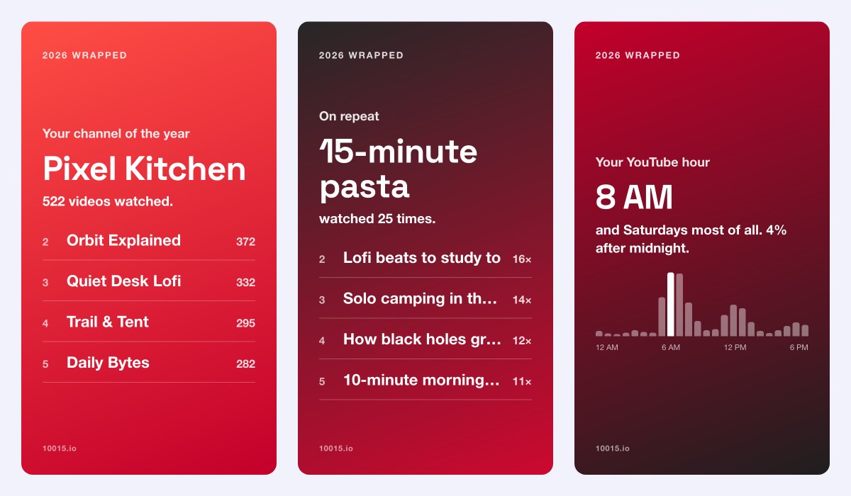 YouTube Wrapped story cards showing videos watched, the channel of the year and the peak hour